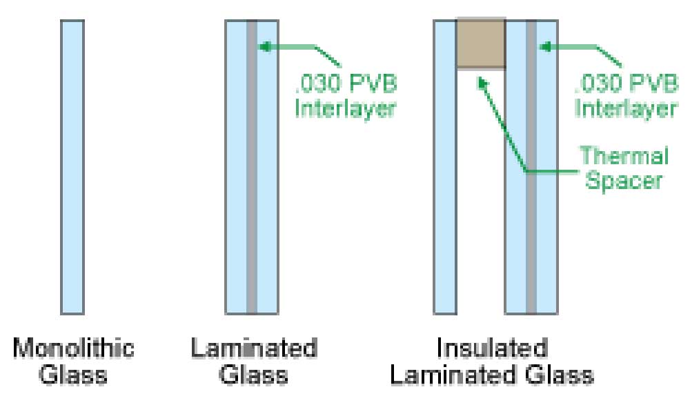 Laminated Safety Glass in North Virginia