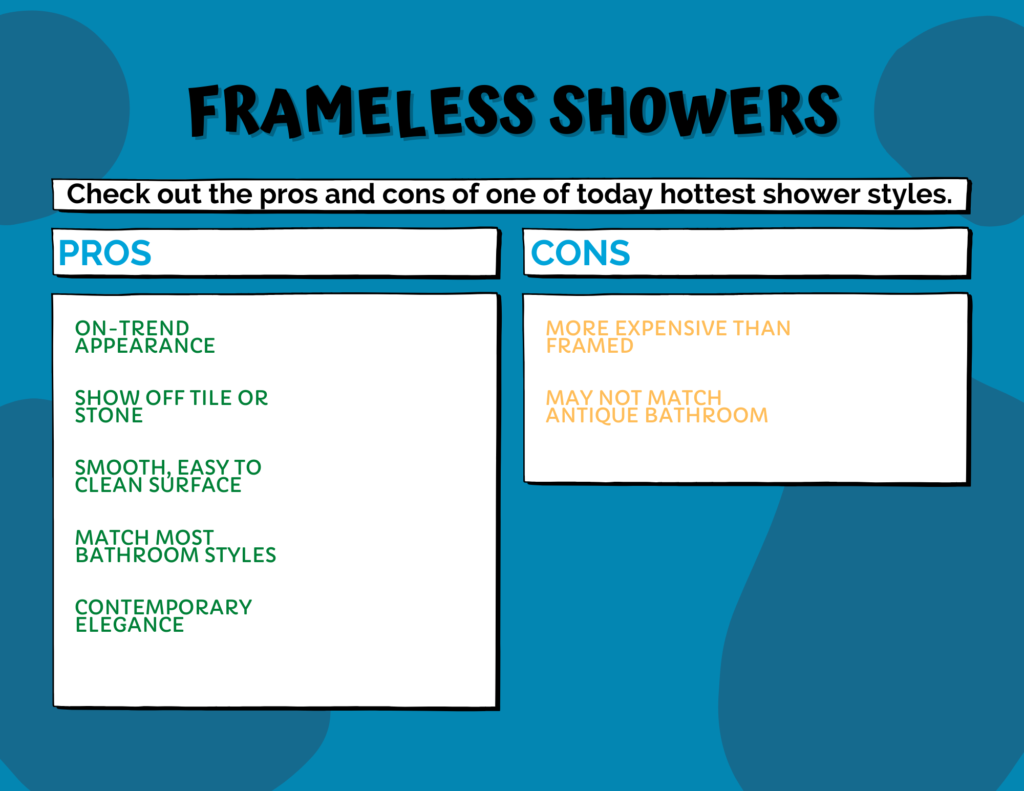 Pros and cons of todays hottest shower styles.