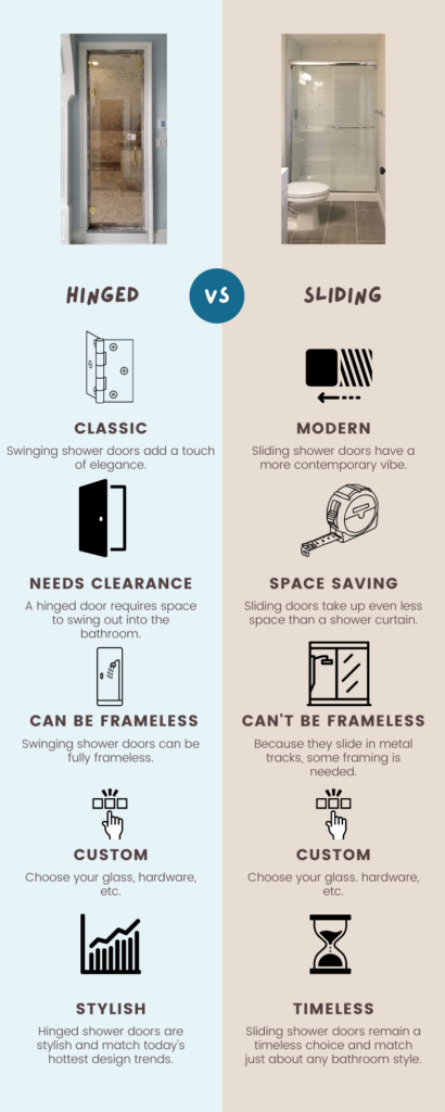 Infographic about hinged versus sliding glass shower doors