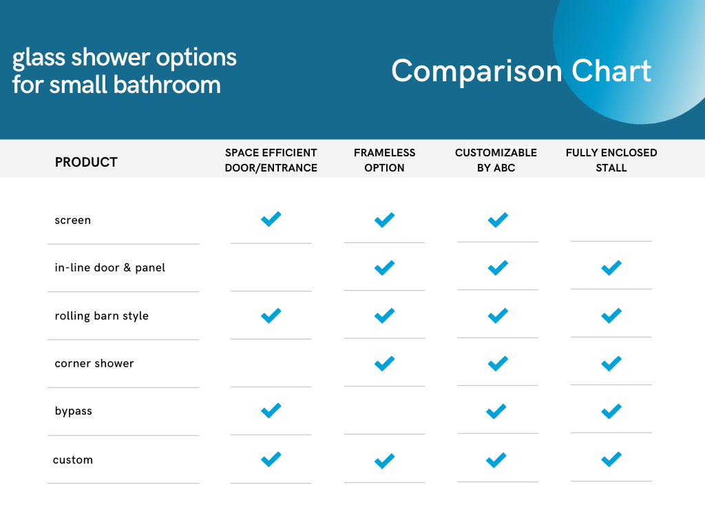 ABC Glass shower options for a small bathroom comparision chart