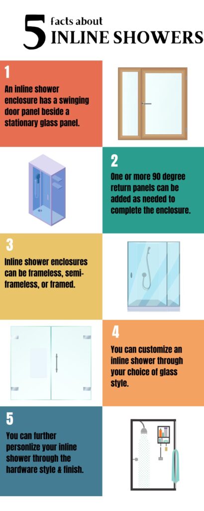 Infographic: 5 facts about inline showers