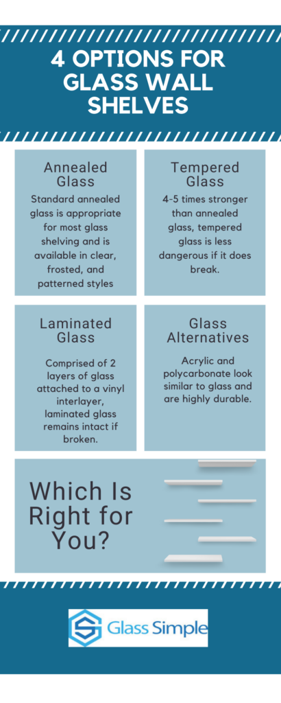 Infographic describing the 4 options for glass wall shelves.