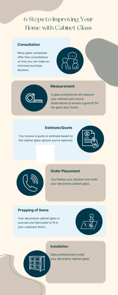 6 Steps to improving your home with cabinet glass infographic